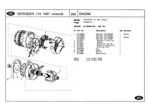 Page 206
DEFENDER
110
1
98
7o
nw
a
r
ds

	

1205
1
ENGINE

Model

Page

DEFENDER
110
1987
onwards

AFBMPC1
A

ENGINE
-
ALTERNATOR
-
2DOTDI

Note(1)

	

Lucas
number
24220
Note(2)

	

Lucas
number
24199

111
.
Part
No
.
Description
City
Remarks

1
RTC5680N
Alternator
A127/65AMP
1
Note(1)
RTC5680E
Alternator
A127/65AMP
1
RTC5682N
Alternator
A127/45AMP
1
Note(2)
RTC5682E
Alternator
A127/45AMP
1
2
RTC5670
Regulator
&
brush
box
1
3
RTC5671
Rectifier
1
4
RTC5926
Bearing-slip
ring
end
1
5
RTC5687
Bracket
&...