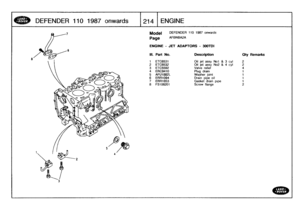 Page 215
DEFENDER
110
1987onwards

	

12141
ENGINE

Model

Page

DEFENDER
110
1987
onwards

AFBNBA2A

ENGINE
-
JET
ADAPTORS
-
300TDI

III
.
Part
No
.
Description
Oty
Remarks

1
ETC6531
Oiljet
assy
Not
&
3
cyl
2
2
ETC6532
Oiljet
assy
No2
&
4
cyl
2
3
ETC5592
Valve
relief
44
ERC9410
Plug
drain
1
5
AFU1882L
Washer
joint
1
6
ERR1094
Drain
pipe
oil
1
7
ERR1653
Gasket
drain
pipe
1
8
FS108201
Screw
flange
2 