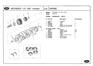 Page 216
DEFENDER
110
1987
onwards

	

1215
ENGINE

12

_________
6----------

---------------------

10
-

	

Page
AFBNCA1A



	

ENGINE
-
CRANKSHAFT
-
300TDI

-
4

------------------
.5_______________
:

Model
DEFENDER
110
1987
onwards

III
.
Part
No
.
Description
Qty
Remarks

1
ERR2112
Crankshaft
1
2
8566L
Bush
1
3
ERR3987
Key
2
4
ERR1630
Dowel
1
5
RTC4783
Bearing
kit
main
standard
1
RTC478310
Bearing
kit
main
010
u/s
1

Kit
thrust
washer
-
pairs
6
RTC2825
Standard
A/R
5381310
.0025
oversize
A/R538132
0...