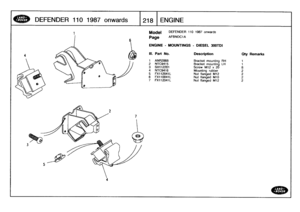 Page 219
DEFENDER
11
0
1
98
7
onwards

	

[218
ENGINE

Model

Page

DEFENDER
110
1987
onwards

AFBNDC1A

ENGINE
-
MOUNTINGS
-
DIESEL
30OTDI

III
.
Part
No
.
Description
Oty
Remarks

1
ANR2868
Bracketmounting
RH
1
2
NTC9415
Bracketmounting
LH
1
3
SH112201
Screw
M12
x20
8
4
NTC9416
Mounting
rubber
2
5
FX112041L
Nut
flanged
M12
26
FX110041L
Nut
flanged
M70
27
FX112041L
Nut
flanged
M12
2 