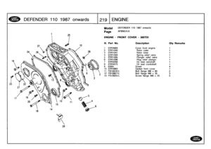 Page 220
DEFENDER
110
1987
onwards

	

12191
ENGINE

29

Model

Page

DEFENDER
110
1987
onwards

AFBNEA1A

ENGINE
-
FRONTCOVER
-
300TD1

III
.
Part
No
.
Description
Oty
Remarks

1
ERR4664
Cover
front
engine
1
2
ERR1040
Rotor
outer
1
3
ERR1041
Rotor
inner
1
4
ERR7084
Spring
relief
valve
1
5
ERR1085
Plunger
relief
valve
1
6
ERR1086
Plug
relief
plunger
1
7
ERR3356
Oil
seal
camshaft
1
8
ERR4575
Oil
seal
crankshaft
1
9
6395LDowel
4
10
ERR4860
Gasket
front
cover
1
11
FB108161
L
Bolt
flange
M8
x
80
212
FBI08071L
Bolt...