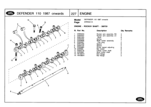 Page 228
DEFENDER
110
1987
onwards

	

1227
EN
G
INE

10

Model

Page

ENGINE
-
ROCKER
SHAFT
-
300TDI

DEFENDER
110
1987
onwards

AFBNGC1A

III
.
Part
No
.
Description
Oty
Remarks

1
ERR3343
Rocker
arm
assembly
RH
4
2
ERR3342
Rocker
arm
assembly
LH
43
ERR1203
Bush
84
ERR2405
Spring
45
ERR4848
Shaft
rocker
assembly
1
6
ERR3457
Cup
plug
27
ERR1209
Spacer
68
ERR2732
Spacer
29
ERR4883
Screw
tappet
adjusting
8
10
ERR560
Nut
locker
8
11
ERR3779
Clamp
rocker
shaft
512
ERR4687
Stud
rocker
shaft
313
FB108101
Bolt
flange...