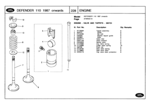 Page 229
DEFENDER
110
1987onwards

	

228
ENGINE

Model

Page

DEFENDER
110
1987
onwards

AFBNGE1A

ENGINE
-
VALVE
AND
TAPPETS
-
300TD1

III
.
Part
No
.
Description
Oty
Remarks

1
RTC6564
Tappet
assembly
8
2
502473
Guide
8
3
ETC4246
Set
bolt
8
4
ERR561Washer
tappet
guide
8
5
ERR607
Slide
8
6
ERR3777
Valve
inlet
47
ERRI156
Valve
exhaust48
ERR4640
Spring
valve
8
9
ETC4068
Cup
valve
spring
8
10
ETC4069
Cotter
valve
spring1611
546799
Push
rod
8
12
ETG8193
Seat
valve
spring
8
13
ETC8663
Seal
valve
stem
8
14
ERR4175...