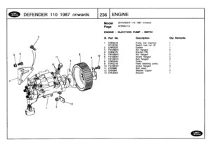 Page 237
DEFENDER
110
1987onwards

	

236
ENGINE

Model

Page

DEFENDER
110
1987
onwards

AFBNKC1A

ENGINE
-
INJECTION
PUMP
-
300TD1

III
.
Part
No
.
Description
Oty
Remarks

1
ERR4419
Pump
fuel
injection
1
RTC6702
Switch
fuel
cut
off
1
2
ERR2023
Gasket
1
3
FN
108041
Nut
flanged
3
4
ERR4725
Bracket
FIE
1
5
FN108041
Nut
flanged
2

6
FS108201
Screw
flanged
2
7
FB108101
Bolt
flanged
38
ERR3545
Pulley
1
9
ERR2216
Plate
retaining
pulley
1
10
FS108161
Screw
flanged
3
11
ERR886
Bolt
banjo
1
12
ERR894
Washer
copper
2...