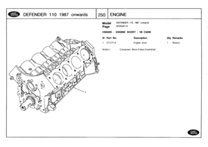 Page 251
DEFENDER
110
1987
onwards

	

1250
ENGINE

Model

Page

ENGINE
-
ENGINE
SHORT
-
V8
CARB

III
.
Part
No
.

	

Description

	

Oty
Remarks

Engine
short

	

1

	

Note(1)
1
ETC7714

Note(1)

DEFENDER
1101987
onwards

AFBQAE
1
A

Comprises
Block,Piston,Crankshaft 