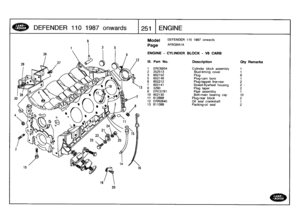 Page 252
DEFENDER
110
19
87o
nw
a
r
ds

	

1251
ENGINE

9
2
0

Model

Page

ENGINE
-
CYLINDER
BLOCK
-
V8
CARB

DEFENDER
110
1987
onwards

AFBOBAlA

III
.
Part
No
.
Description
City
Remarks

1
ERC6934
Cylinder
block
assembly
1
2
252513
Stud-timing
cover
1
3
602152
Plug
8
5
602146
Plug-cam
bore
1
6
602212
Plug-tappet
line-rear
2
7
602141
Dowel-flywheel
housing
2
8
3290
Plug
taper
2
9
ERC5761
Pipe
assembly
1
10
602130
Bott-main
bearing
cap
1011
612898
Plug-rear
block
2
12
ERR2640
Oil
seal
crankshaft
1
13
611089...