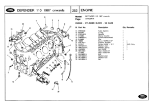 Page 253
DEFENDER
110
1987
onwards
L
252
ENGINE

9

20

Model

Page

DEFENDER
110
1987
onwards

AFBOBAIA

ENGINE
-
CYLINDER
BLOCK
-
V8
CARB

III
.
Part
No
.
Description
Qty
Remarks

14
ERR4556
Tube
dipstick
1
15
602545
0
ring
1
16
ERR1922L
Dipstick
1
17
614585
Clamp
bracket
1
18
SH604031L
Screw-bracket/head
1
19
610489
Clip
1
20
78862
Screw-
10UNCx0
.5
1
)
21
ERC2973
SupportBracket
1)
22
257017
Screw-t0UNF
x
05
1
)24G
Only23
WA702101
L
Washer
plain
1)
24
WM702001
L
Washer
spring
1)
25
HN2005L
Nut-10UNF
1)
26...