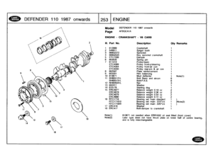 Page 254
DEFENDER
110
1987
onw
a
r
ds

	

12A53
:ENGINE

1
8

Model

Page

DEFENDER
110
1987
onwards

AFBQCA1A

ENGINE
-
CRANKSHAFT
-
V8
CARB

Note(1)

	

613671
not
needed
when
ERR1632
oil
seal
fitted
(front
cover)
Note(2)

	

Later
type
does
not
have
thrust
plate
on
lower
half
of
centre
bearing,
and
is
fully
interchangeable

Ill
.
Part
No
.
Description
Qty
Remarks

1
612989
Crankshaft
1
2
549911
Spigot
bush
1
3
90602372
Sprocket
1
4
90602025
Key
sprocket
crankshaft
1
5
ETC7339
Damper
1
6
603535
Spring
pin
1
7...