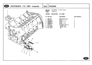 Page 257
DEFENDER
110
1987
onwards

	

1256
ENGINE

Model

Page

DEFENDER
110
1987
onwards

AFBQDC1A

ENGINE
-
MOUNTING
-
V8
CARB

III
.
Part
No
.
Description
Oty
Remarks

1
NRC1302
Mounting
foot
RH
1
2
NRC3314
Mounting
foot
LH
1
3
SH507091L
Screw
44WM600071L
Washer
spring
4
5
SH505071L
Screw
2
6
WM600051L
Washer
spring
27
ATC6115
Kit
engine
mounting
2
8
WC110061L
Washer
plain
2
9
WL110001L
Washer
spring
410
NH110041L
Nut4 