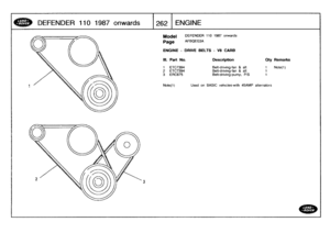 Page 263
DEFENDER
110
1987
onwards

	

262
j
EN
GINE

Model

Page

DEFENDER
110
1987
onwards

AFBQEG3A

ENGINE
-
DRIVE
BELTS
-
V8
CARB

III
.
Part
No
.

	

Description

	

Qty
Remarks

1
ETC7394

	

Belt-driving-fan
&
alt

	

t

	

Note(t)
2
ETC7394

	

Belt-driving-fan
&
all

	

1
3
ERC675

	

Belt-driving-pump,
P/S

	

1

Note(1)

	

Used
on
BASIC
vehicles-with
45AMP
alternators 