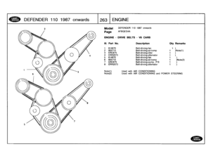 Page 264
DEFENDER
110
1987
onwards

	

1263
ENGINE

Model

Page

DEFENDER
110
1987
onwards

AFBOEG4A

ENGINE
-
DRIVE
BELTS
-
VS
CARB

Note(1)

	

Used
with
AIR
CONDITIONING
Note(2)

	

Used
with
AIR
CONDITIONING
and
POWER
STEERING

III
.
Part
No
.
Description
Oty
Remarks

1
614670
Belt-driving-fan
1
)
2
603713
Belt-driving-air/comp
1
)Note(1)
3
ERC675
Belt-driving-idler
1
)
4
ERR2073
Belt-driving-alternator
1)
5
614670
Belt-driving-fan
1)
6
603713
Beft-driving-air/comp
1
)Note(2)
7
ERC675
Beft-driving-pump,
P/S...