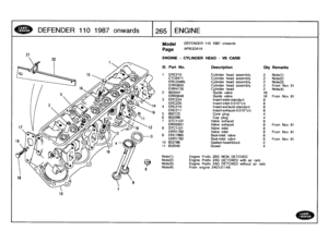 Page 266
DEFENDER
11
0
1
98
7
onwards

	

265
ENGINE

21

10

Model

Page

DEFENDER
110
1987
onwards

AFBOGA1A

ENGINE
-
CYLINDER
HEAD
-
V8
CARB

Note(1)

	

Engine
Prefix
20G
NON
DETOXED
Note(2)

	

Engine
Prefix
24G
DETOXED
with
air
rails
Note(3)

	

Engine
Prefix
24G
DETOXED
without
air
rails
Note(4)

	

From
engine
24G13114A

III
.
Part
No
.
Description
Qty
Remarks

1
ERC215
Cylinder
head
assembly
2
Note(1)
ETC6471
Cylinder
head
assembly
2
Note(2)
ERC3346L
Cylinder
headassembly
2
Note(3)
ERR3650
Cylinder...