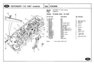 Page 267
DEFENDER
110
1987
onwards

	

1266
ENGINE

21
10

Model

Page

DEFENDER
110
1987
onwards

AFBOGA1A

ENGINE
-
CYLINDER
HEAD
-
V8
CARB

Note(1)

	

From
engine
24GI3114A

III
.
Part
No
.
Description
City
Remarks

12
90614584
Bolt
1
13
602191
Bolt
7
14
602192
Bolt
14
NON
AIR
CON
602192
Bolt
13
AIR
CON
ERR2943
Bolt
flanged
66mm
13
Note(1)
15
602193
Bolt
6
ERR2944
Bolt
flanged
96mm
6
Note(1)
16
602098
Washer
plain
28
602098
Washer
plain
1
)Note(1)
602200
Stud
T16unc
x
2
.71
1
)
17
603031
Bracket...