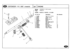 Page 268
DEFENDER
110
1987
onw
a
r
ds

	

1267
ENGINE

2

ENGINE
-
VALVES
&
TAPPETS
-
VS
CARB

1
611659L
2
154545
36037344
602142
56021486
602186
7PS606101L8
602153
9
602154
10
602097
11
602172
12
ERR4628
13
ERR1921
14
ERC1637
15
603378
16
ERC4949

DEFENDER
110
1987
onwards

AFBQGC1A

Description

	

Qty
Remarks

Shaft
rocker
assembly

	

2
Plug

	

4
Bracket
pedestal

	

8
Spring

	

6
Spring
shafts
end

	

4
Washer

	

4
Split
pin

	

4
Valve
rocker
assy
RH

	

8
Valve
rocker
assy
LH

	

8
Bolt
UNF

	

8...