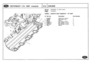 Page 273
DEFENDER
1101987
onwards
]
272

	

ENGINE

Model

Page

ENGINE
-
GASKETS
INLET
MANIFOLD
-
V8
CARB

DEFENDER
110
1987
onwards

AFBQHA3A

III
.
Part
No
.
Description
Oty
Remarks

1
ERR4923
Gasket
inlet
manifold
1
2
602099
Seal
gasket
ends
2
3
602076
Clamp
2
4
602236
Bolt
clamp
to
block
2
5
BH506161L
Bolt
manifold
to
block
2
6
BH506121L
Bolt
manifold
to
block
67
90611504
Bolt
manifold
to
block
48
2204L
Washer
12 