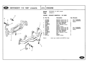 Page 274
D
EFENDER
110
1987
onwards

	

1
273
:
ENGINE

Model

Page

DEFENDER
110
1987
onwards

AFBQHC1A

ENGINE
-
EXHAUST
MANIFOLD
-
V8
CARB

Note(1)

	

Latest
typemanifold
with
METRIC
thread

III
.
Part
No
.
Description
Oty
Remarks

t
ETC5329
Manifold
exhaustassy
LH
1
Upto
24GO6490B
ERC5068
Manifold
exhaustassyLH
1
From
24GO6491
B
ERR2535
Manifold
exhaustassy
LH
1
Note(1)
2
252623
Stud
flange
IMPERIAL
6
TE108051L
Stud
flange
METRIC6
3
SH506101L
Screw
manifold
to
block
8
4
3036L
Washer
85
ERC7321
Washer...