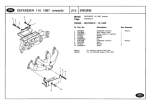 Page 275
DEFENDER
110
1987
-
onw
ards
-
	-
274
1
ENG
INE

Model

Page

DEFENDER
110
1987
onwards

AFBDHC2A

ENGINE
-
HEATSHIELD
-
V8
CARB

Note(1)

	

For
detoxed
engine
Prefix
24G
Note(2)

	

For
non-detoxed
engine
Prefix
20G

Ill
.
Part
No
.
Description
Qty
Remarks

1
ERC5875
Heatshield
solenoid
1
Note(i)
2
ERC3690
Stud
starter
motor
1
3
SH605051
L
Screw
shield
to
manifold
1
4
RTC613
Washer
1
5
RTC609
Washer
1
6
NR604090L
Nut
1
7
ERC5786
Heatshield
solenoid
1
Note(2)
8
ERC3458
Stud
1
9
RTC613
Washer
2
10...