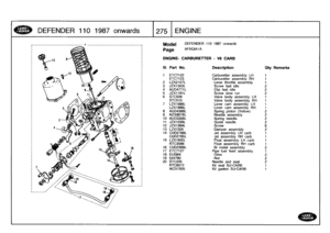 Page 276
DEFENDER
110
1987
onwards

	

1275
ENGINE

Model

Page

DEFENDER
110
1987
onwards

AFBOIA1
A

ENGINE-
CARBURETTER
-
V8
CARB

III
.
Part
No
.
Description
City
Remarks

1
ETC7122
Carburetter
assembly
LH
1
ETC7123
Carburetter
assembly
RH
1
2
LZX2107L
Lever
throttle
assembly
1
3
JZX1303L
Screw
fast
idle
2
4
AUD4771
L
Clip
fastidle
25
JZX1181
L
Screw
slow
run
26
STC509
Valve
bodyassembly
LH
1
STC510
Valve
bodyassembly
RH
1
7
LZX1988L
Lever
cam
assembly
LH
1
LZX1989L
Lever
cam
assembly
RH
1
8
AUD4398L
Spring...