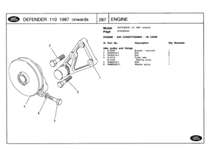 Page 288
DEFENDER
110
1987
onwards

	

287
ENGINE

5

Model

Page

ENGINE
-
AIR
CONDITIONING
-
V8
CARB

DEFENDER
110
1987
onwards

AFBQNE4A

III
.
Part
No
.

Idler
pulley
and
fixings
1
613540

Description

Bracket
-
tensioner

Oty
Remarks

1
2
BH505441L
Bolt
2
3
BH504151L
Bolt
2
4
614718
Pulley
idler
1
614154
Bearing
pulley
1
5
BH605101L
Bolt
1
6
WM600051L
Washer
spring
1 