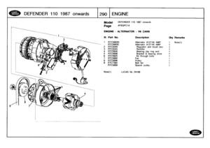 Page 291
DEFENDER
110
1987onwards

	

1290
1
ENGINE

Model

Page

DEFENDER
110
1987
onwards

AFBQPC1A

ENGINE
-
ALTERNATOR
-
V8
CARB

Note(t)

	

LUCAS
No
24198

111
.
Part
No
.
Description
Oty
Remarks

1
RTC5683N
Alternator
A127/45
AMP
1
Note(1)
RTC5683E
Alternator
A127/45
AMP
1
2
RTC5044
Regulator
and
brush
box
1
3
RTC5045
Rectifier
1
4
RTC5926
Bearing
slip
ring
end
1
5
RTC5688
Bracket
&
bearing
drive
1
6
RTC5925
Kit
through
bolts
t
7
RTC5685
Fan
1
8
RTC5686
Pulley
1
9
ETC7394
Belt
fan
1
RTC5689
Spacer
pulley
1 