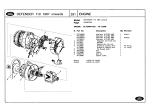 Page 292
DEFENDER
1101987
onwards

	

1291
I
ENGINE

Model

Page

DEFENDER
1101987
onwards

AFBQPC2A

ENGINE
-
ALTERNATOR
-
V8
CARB

Note(1)

	

LUCAS
No
24220
Note(2)

	

LUCAS
No
24221

III
.
Part
No
.
Description
Oty
Remarks

1
RTC568ON
Alternator
A127165
AMP
t
Note(1)
RTC5680E
Alternator
A127/65
AMP
1
RTC5681N
Alternator
A127/65
AMP
1
Note(2)
RTC5681E
Alternator
A127/65
AMP
1
2
RTC5670
Regulator
and
brush
box
1
3
RTC5671
Rectifier
1
4
RTC5926
Bearing
slip
ring
end
1
5
RTC5687
Bracket
&
bearing
drive
1
RH...