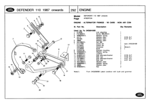 Page 293
DEFENDER
110
1987
onwards

	

1292
I
ENGINE

20

Model

	

DEFENDER
110
1987
onwards

page
AFBQPC3A

ENGINE
-
ALTERNATOR
FIXINGS
-
VS
CARB
-
NON
AIR
CON

O2919B

Note(1)

	

From
246029208
Latest
condition
with
bush
and
grommet

III
.
Part
No
.
Description
Oty
Remarks

Used
Up
To
24GO9105B
1
614939
Link
adjusting
1
2
FS108351L
Screw
M8x35mm
1

3
WM600051L
Washer
spring
1
4
2217L
Washer
plain
1
A133
ALT
587405
Washer
plain
1
A127
ALT
5
4868L
Washer
plain
1
6
NH108041L
Nut
M8
1
7
ETC7390
Guard
fan
1
Upto...