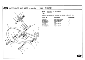 Page 294
DEFENDER
110
1987onwards
1293
ENGINE

20

Model

	

DEFENDER
110
1987
onwards

Page
AFBQPC3A

ENGINE
-
ALTERNATOR
FIXINGS
-
V8
CARB
-
NON
AIR
CON

III
.
Part
No
.
Description
Oty
Remarks

17
613620
Clip
support
bracket
1

18BH506111
L
Bolt
bracket/head
2
19
WM600061L
Washer
spring
2
20
BH506201L
Bolt
1
21
3036L
Washer
spring
3
22SH505111
L
Bolt
1
23
WM600051
L
Washer
spring
1

24
WA108051
L
Washer
plain
1 