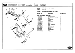 Page 297
DEFENDER
110
19
87o
nw
ards

	

1
296
[ENGINE

16

Model

	

DEFENDER
110
1987
onwards

Page
AFBQPC5A

ENGINE
-
ALTERNATOR
FIXINGS
-
V8
CARB

III
.
Part
No
.

	

Description

	

Oty
Remarks

Used
fromEngine
24GO9106B
1
ETC5576
Mounting
bracket
1
2
ETC8441
Fan
guard(A727/65
Amp)
1
ERC5830Grommet
2
ETC8559
Bush
2
3
ERR1574
Linkadjuster
1
4
4594L
Spacer
1
5
WA108051L
Washer
plain
8
6
NH108041L
Nut
37
SH108451L
Screw
1
8
SH108401L
Screw
2
9
ETC8765
Screw
countersunk
1
10
SH506071L
Screw
1
11
WM600061L...