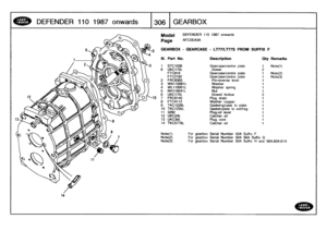 Page 307
DEFENDER
110
1987
onwards

	

13061
GEARBOX

14

Model

Page

GEARBOX
-
GEARCASE
-
LTT7/LTT7S
FROM
SUFFIX
F

DEFENDER
110
1987
onwards

AFCDEA3A

Note(1)

	

For
gearbox
Serial
Number
50A
Suffix
F
Note(2)

	

For
gearbox
Serial
Number
50A56A
Suffix
G
Note(3)

	

For
gearbox
Serial
Number
50A
Suffix
H
and
56A,60A,61A

III
.
Part
No
.
Description
Oty
Remarks

1
STC1036
Gearcase/centre
plate
1
Note(1)
6
UKG170L
Dowel
2
FTC918
Gearcase/centre
plate
1
Note(2)
FTC2192
Gearcase/centre
plate
1
Note(3)
2...