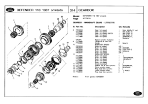 Page 315
DEFENDER
110
1987
onwards

	

31t

	

4

	

G
EARB
O
X

i
i

26

	

Model

	

DEFENDER
110
1987
onwards

25
1_
/)
Page
AFCDIC2A

GEARBOX
-
MAINSHAFT
GEARS
-
LT77/LT77S

Note(i)

	

From
gearbox
0242820H

Fmcl

III
.
Part
No
.
Description
Oty
Remarks

8
FRC5253
Gear
1
st
speed
1
Upto
50AiSuf
FTC2089
Gear
1st
speed
1
50A
Suffix
G
FTC2090
Gear
1st
speed
20OTDI
1
56A
Suffix
G
FTC1760
Gear
1st
speed
1
50A
Suffix
H
FTC1989
Gear
ist
speed
1
)56A,60A,61A,
)Suffix-H
UKC37L
Spacer-synchro
hub/pilot
1
9
FTC2084...