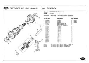 Page 320
DEFENDER
110
1987
onwards

	

319
GEARBOX

Model

	

DEFENDER
110
1987
onwards

Page
AFCDIE2A

GEARBOX
-
LAYSHAFT
-
LT77/LT77S
FROM
SUFFIX
F

13

Note(1)

	

For
gearbox
Serial
Number
50A
up
to
Suffix
G
Note(2)

	

For
gearbox
Serial
Number
50A
Suffix
G&H
Note(3)

	

For
gearbox
Serial
Number
56A,60A,61A

III
.
Part
No
.
Description
Oty
Remarks

1
FRC9761
Layshaft
1
Note(1)
FTC1416
Layshaft
1
Note(2)
FTC1074
Layshaft
1
Note(3)
2
FTC317
Bearing-layshaft
rear
1
3
FTC248
Bearing-layshaft
front
1
4...