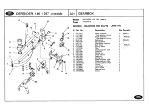 Page 322
DEFENDER
110
1987onwards

	

321
GEARBOX

(7

	

Model

Page
Io

DEFENDER
110
1987
onwards

AFCDKA1A

GEARBOX
-
SELECTORS
AND
SHAFTS
-
LT77/LT77S

32

26

III
.
Part
No
.
Description
Qty
Remarks

t
FTC1814
Shaft
assembly
1
)Note(1)
2
FTC1490
Fork-selector-1st/2nd
t
)
1
FTC1765
Shaft
assembly
1
)Note(2)
2
FTC2450
Fork-Selector-1st/2nd
1
)
3
BLS112L
Ball-detent
1
)Note(3)
4
FRC7195
Spring-detent
1
)
5
UKC75L
Plug-spring
retaining
1
)

3
BLS112L
Ball
detent
1
)Note(4)
4
FTC3382
Spring
detent
1
)
5
FTC2193...