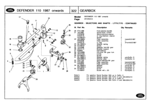 Page 323
DEFENDER
110
19
87o
nw
a
r
ds

	

13221
GEARB
OX

Model

Page

GEARBOX
-
SELECTORS
AND
SHAFTS
-
LT77/LTT7S
-
CONTINUED

DEFENDER
110
1987
onwards

AFCDKAIA

Note(1)

	

For
gearbox
Serial
Number
50A
up
toSuffix
H
Note(2)

	

For
gearbox
Serial
Number
50A
Suffix
H
and56A
.60A,61A
Note(3)

	

For
gearbox
Serial
Number
50A
up
toSuffix
H
Note(4)

	

For
gearbox
Serial
Number
50A
Suffix
H
and
56A,60A,61A

Ill
.
Part
No
.
Description
Oty
Remarks

20
FTC1489
Fork-selector-3rd/4th
1
21
TKC290L
Spool-i/lock...