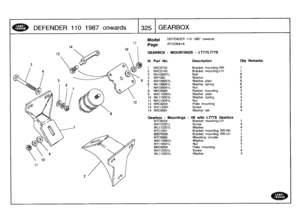 Page 326
DEFENDER
110
1987
onwards

	

1325
GEARBOX

Model

Page

GEARBOX
-
MOUNTINGS
-
LTT71LT77S

DEFENDER
110
1987
onwards

AFCDMA7
A

Oty
Remarks

1
1
6666
62444284

Gearbox
-
Mountings
-
VS
with
LT77S
Gearbox
NTC9224

	

Bracket
mounting-LH

	

1
SH112251L
Screw

	

4
WL112201L
Washer

	

4

NTC1201

	

Bracket
mounting
RR-RH

	

1
90575585

	

Bracket
mounting
RR-LH

	

1
NTC5900

	

Mounting
circular

	

2
WA110061
L

	

Washer

	

2
NY110041L
Nut

	

4
NRC8204

	

Plate
mounting

	

1
SH112251L
Screw...