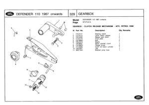 Page 330
DEFENDER
1101987
onwards

	

329
GEARBOX

1
4

Model

Page

DEFENDER
110
1987
onwards

AFCFCA1A

GEARBOX
-
CLUTCH
RELEASE
MECHANISM
-
4CYL
PETROL
R380

III
.
Part
No
.
Description
City
Remarks

1
FTC4177
Bearing
clutch
1
2
FTC4173
Lever
clutch
release
1
3
FRC5255
Slipper
pad
clutch
2
4
FTC4174
Pivotplate
1

5
FB108061
Bolt
2
6
FRC3416
Staple
1
7
FRC8531
Slave
cylinder
clutch
1
8
FS108251
Flange
screw
2
9
FTC4229
Push
rod
slave
cylinder
1
10
FRC3327
Clip
1
11
NRC7441
Bracket
jump
hose
1 