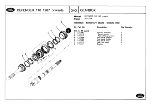 Page 341
DEFENDER
110
1987
onwards

	

1340
GEARBOX

Model

	

DEFENDER
110
1987
onwards

Page
AFCFIC2A

GEARBOX
-
MAINSHAFT
GEARS
-
MANUAL
R380

III
.
Part
No
.
Description

	

Oty
Remarks

3rd
&
4th
gears
1

	

FTC2887

	

Synchro
assembly

	

1
2
FTC4172

	

Spring
synchro

	

23
FTC4171

	

Plate
shifting
synchro

	

34
FTC3584

	

Ring
baulk
gearbox

	

25
FTC2396

	

Ring
baulk
middle

	

26
FTC2397

	

Ringbaulk
inner

	

27
FTC2712

	

Gear
3rd
speed

	

1
8
FTC1311

	

Bearing

	

1 