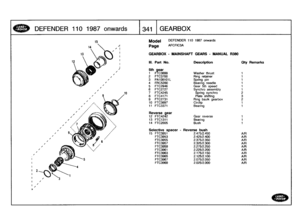 Page 342
DEFENDER
1101987
on
wards

	

1341
G
EARBO
X

15

	

Model

Page

10

DEFENDER
110
1987
onwards

AFCFIC3A

GEARBOX
-
MAINSHAFT
GEARS
-
MANUAL
R380

Ill
.
-Part
No
.

	

Description

	

City
Remarks

5th
gear
1

	

FTC3699

	

Washer
thrust

	

1
2
FTC3700

	

Ring
retainer

	

1
3

	

PA108101
L

	

Spring
pin

	

1
4
FRC5280

	

Bearing
needle

	

1
5
FTC2946

	

Gear
5th
speed

	

1
6
FTC2727

	

Synchro
assembly

	

1
7
FTC4245

	

Spring
synchro

	

28
FTC4171

	

Plate
shifting

	

39
FTC2731...