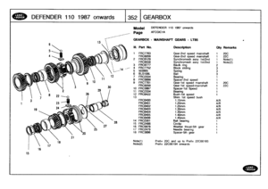 Page 353
DEFEND
ER
110
1987
onwards

	

1352
GEARBOX

15

16

17
18
21

28

Model

Page

DEFENDER
110
1987
onwards

AFCGICi
A

GEARBOX
-
MAINSHAFT
GEARS
-
LT85

Note(1)

	

Prefix
20C
and
up
to
Prefix
22000193
Note(2)

	

Prefix
2X00194
onwards

fit
.
Part
No
.
Description
Oty
Remarks

1
FRC7763
Gear-2nd
speed
mainshaft
1
20C
FRC8209
Gear-2nd
speed
mainshaft
1
22C
2
FRC8129
Synchromesh
assy
1st/2nd
1
Note(1)
FRC9556
Synchromesh
assy
1st/2nd
1
Note(2)
3
FRC8777
Baulk
ring
24
FRCT752
Block
sliding
35
503805...