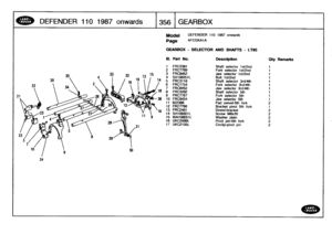 Page 357
DEFENDER
11
0
1987onwards

	

(356
GEARBOX

24

Model

Page

DEFENDER
110
1987
onwards

AFCGKAIA

GEARBOX
-
SELECTOR
AND
SHAFTS
-
LT85

III
.
Part
No
.
Description
OIY
Remarks

1
FRC2381
Shaft
selector
1sV2nd
1
2
FRCT769
Fork
selector
t
stl2nd
1
3
FRC8452
Jaw
selector
1st/2nd
1
4
SX108351L
Bolt
1st/2nd
1
5
FRC3118
Shaft
selector
3rd/4th
1
6
FRC7754
Fork
selector
3rd/4th
1
7
FRC8452
Jaw
selector
3rd/4th
1
8
FRC3282
Shaft
selector
5th
1
9
FRC7767
Fork
selector
5th
1
10
FRC8454
Jaw
selector
5th
t
11...