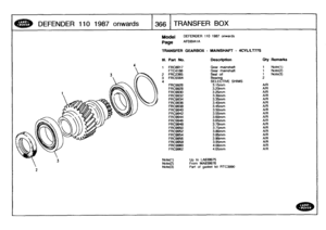 Page 367
DEFENDER
1101987
onwards

	

366
TRANSFER
BOX

Model

Page

TRANSFER
GEARBOX
-
MAINSHAFT
-
4CYL/LT77S

DEFENDER
110
1987
onwards

AFDBIAI
A

Note(1)

	

Up
to
LA939975
Note(2)

	

From
MA939976
Note(3)

	

Part
of
gasket
kit
RTC3890

III
.
Part
No
.
Description
Oty
Remarks

1
FRCS917
Gear
mainshaft
I
Note(1)
FTC4188
Gear
mainshaft
I
Note(2)
2
FRC2365
Seal
oilI
Note(3)
3
FRC5564
Bearing
24
SELECTIVE
SHIMS
FRC9926
3
.15mm
A/R
FRC9928
3
.20mm
AIR
FRC9930
3
.25mm
A/R
FRC9932
3
.30mm
AIR
FRC9934
3
.35mm
A/R...