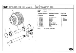 Page 368
DEFENDER
110
1987
onw
ards

	

13671
TRANSFER
BOX

2

Model

	

DEFENDER
110
1987
onwards

Page
AFDBIA2A

TRANSFER
GEARBOX
-
INTERMEDIATE
SHAFT
-
4CYULT77S

Note(1)

	

Part
of
gasket
kit
RTC3890

111
.
Part
No
.
Description
Oty
Remarks

1
FRC8291
Intermediate
shaft
1
2
FRC7439
Dring
shaft
1
Note(1)
3
FRC9462
Gear-inter
1
20D
FRC7884
Gear-inter
1
22DsuffixB
FRC9460
Gear-inter
1
22DsuffixC
4
FRC7810
Bearing
25
FRC7437
Spacer-collapsible
1
6
FRC7454
Circlip
27
FRC7452
Plate-anti
rotation
1
8
FRC7453...