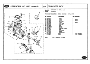 Page 375
DEFENDER
110
1987
onwards
t374
[TRANSFER
BOX

33

Model

	

DEFENDER
110
1987
onwards

page
AFDBMAIA

TRANSFER
GEARBOX
-
GEARCHANGE
-
4CYULT77S

Note(l)
Part
of
gasket
kit
RTC3890

III
.
Part
No
.
Description
Oty
Remarks

19
SF106201L
Screw
2
20
FRC8292
Oring
I
Note(1)
21
FRC4509
Oring
2
Note(i)
22
FRC5480
Arm
crank
1
23
FRC5479
Oring
3
Note(1)
24
FRCa203
Cross
shaft
1
25
FRC8766
Clevis
pin
1
26
FRG4499
Bush
2
27
WA108051
L
Washer
1
28
PS104127L
Pin-split
1
29
FRC7487
Lever-gear
change
1
30
FRC5076...