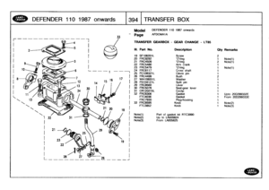 Page 395
DEFEND
ER
1
1
0
1
987
onwards

	

1394
1
TRAN
SFER
BOX

33

Model

Page

DEFENDER
110
1987
onwards

AFDCMAI
A
TRANSFER
GEARBOX
-
GEAR
CHANGE
-
LT85

Note(1)

	

Partof
gasket
kit
RTC3890
Note(2)

	

Up
to
LA935624
Note(3)

	

From
LA935625

III
.
Part
No
.
Description
Oty
Remarks

19
SF106201L
Screw
2
20
FRG8292
0ring
1
Note(1)
21
FRG4509
Oring
2
Note(1)
22
FRG5480
Arm
crank
1
23
FRC5479
O
ring
1
Note(1)
24
FRC6117
Cross
shaft
1
25
PCIO8321L
Clevis
pin
1
26
FRG4499
Bush
2
27
WA108051L
Washer
1
28...