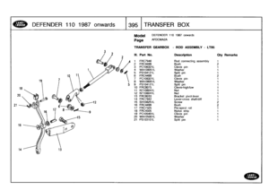 Page 396
DE
FENDER
11
0
1
98
7o
nw
a
r
ds

	

1395
TRANSFER
BOX

21

Model

Page

DEFENDER
110
1987
onwards

AFDCMA2A

TRANSFER
GEARBOX
-
ROD
ASSEMBLY
-
LT85

Ill
.
Part
No
.
Description
Oty
Remarks

1
FRC7946
Rod
connecting
assembly
1
2
FRC4499
Bush
2
3
PC108321L
Clevis
pin
1
4
WA108051L
Washer
t
5
PS104121L
Split
pin
t
6
FRC4499
Bush
2
7
PC108321L
Clevis
pin
1
8
WA108051L
Washer
1
9
PS104121L
Split
pin
1
10
FRC8075
Clevis-high/low
1
11
NY108041L
Nut
1
12
NT108041L
Nut
1
13
FRC8033
Bracket
pivot-lever
t
14...