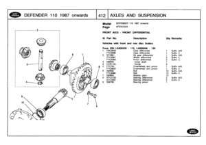 Page 413
DEFENDER
110
1987
onwards

	

14121
AXLES
AND
SUSPENSION

--------------------
2
___________-__-_____

FRONT
AXLE
-
FRONT
DIFFERENTIAL

Model

Page

DEFENDER
110
1987
onwards

AFEXCG2A

III
.
Part
No
.

	

Description

	

Oty
Remarks

Vehicles
with
front
and
rear
disc
brakes

From
VIN
LA930435
1
FRC2933
-
110,
LAS30546
-
130
Case
differential
1
Suffix
A/B
FTC3269
Case
differential
1
Suffix
C
2
STC851
Kit
gear
differential
1
Suffix
A/B
FTC3267
Wheel
differential
2
Suffix
C
FTC3268
Pinion
differential
2...