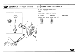 Page 414
DEFENDER
110
1987
onwards
]
413
AXLES
AND
SUSPENSION

---------------------
2---------------------

Model

Page

DEFENDER
110
1987
onwards

AFEXCG2A

FRONT
AXLE
-
FRONT
DIFFERENTIAL

III
.
Part
No
.

	

Description

	

Oty
Remarks

Selective
Shim
-
pinion
bearing
head
-
A/R
10
FTC3853

	

1
.548mm
FTC3855
1
.498mm
FTC3857
1
.448mm
FTC3859
1
.398mm
FTC3861
1
.348mm
FTC3863
1
.298mm
FTC3865
1
.248mm
FTC3867
1
.198mm 