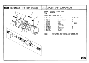 Page 416
DEFENDER
110
1987
onwards
T4
:15
:
AXLES
AND
SUSPENSION

14
Model

Page

DEFENDER
110
1987
onwards

AFEXCI1A

FRONT
AXLE
-
DRIVE
SHAFTS

Note(1)

	

Upto
20L74081
C
RHS,
211-55147C
LHS,
24L00953C
RHS
Note(2)

	

From
20L74082C
RHS,
211-55148C
LHS,
24L00954C
RHS

Ill
.
Part
No
.
Description
Oty
Remarks

9
FTC3456
Bolt
swivel
housing
1210
FTC3454
Dowel
Bolt
2
FRC8530
Washer
14
11
FRC2889
Oil
Seal
2
Note(t)
FTC3401
Oil
seal
2
Note(2)
12
FRC4206
Joint
Washer
2
13
FRC4142
Retaining
Plate
2
14
SH106121L
Bolt...