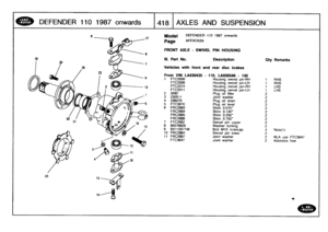 Page 419
DEFENDER
110
1987
onwards

	

418
AXLES
AND
SUSPENSION

Model

Page

DEFENDER
110
1987
onwards

AFEXCK2A

FRONT
AXLE
-
SWIVEL
PIN
HOUSING

III
.
Part
No
.

	

Description

	

Oty
Remarks

Vehicles
with
front
and
rear
disc
brakes

From
VIN
LA930435
-
110,
LA930546
-
130
1
FTC3308
Housing
swivel
pin-RH
1
RHS
FTC3309
Housing
swivel
pin-LH
1
RHS
FTC3310
Housing
swivel
pin-RH
1
LHS
FTC3311
Housing
swivel
pin-LH
t
LHS
2
3292
Plug
oil
filler
23
230511
Joint
washer
2
4
236070
Plug
oil
drain
2
5
FTC3670
Plug...