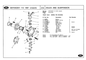 Page 420
DEFENDER
110
1987
onwards

	

14191
AXLES
AND
SUSPENSION

Model

Page

FRONT
AXLE
-
SWIVEL
PIN
HOUSING

Note(1)Note(2)Note(3)

DEFENDER
110
1987
onwards

AFEXCK2A

Pre-impregnated
with
adhesive
Up
to
20177036C
-
RHS
&
21156452C
-
LHS
From
20L77037C
-
RHS
&
21L56453C
-
LHS

111
.
Part
No
.
Description
Oty
Remarks

12
606666
Bearing
4
13
FRC3725
Bracket
retaining
2
14
FTC3455
Screw
4
15
BH108061
M
Flange
Bolt
4
Note(1)
16
WL108001L
Washer
spring
4
17
NTC6944
Clip
retaining
2
18
FTC3183
Axlestub
2
19...