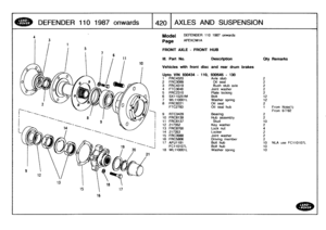 Page 421
DEFENDER
110
1987
onwards

	

1420
AXLES
AND
SUSPENSION

1
2

13

5
10
1g20
21

Model

Page

DEFENDER
110
1987
onwards

AFEXCM1A

FRONT
AXLE
-
FRONT
HUB

III
.
Part
No
.

Vehicles
withfront

Upto
VIN
930434
-
1
FRC4320

Description

disc
and
rear
drum
brakes

110,
930545
-
130
Axle
stub

Oty

2

Remarks

2
FRC3099
Oil
seal
2
3
FRC4319
Bush
stubaxle
2
4
FTC3648
Joint
washer
2
5
FRC2310
Platelocking
2
6
SX110251M
Bolt
12
7
WL110001L
Washer
spring
12
8
FRC8221
Oil
seal
2
FTC2783
Oil
seal
hub
1
From...